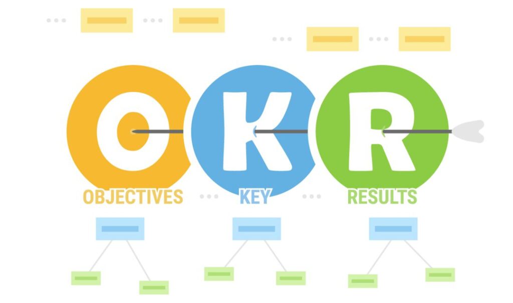 Gestão OKR